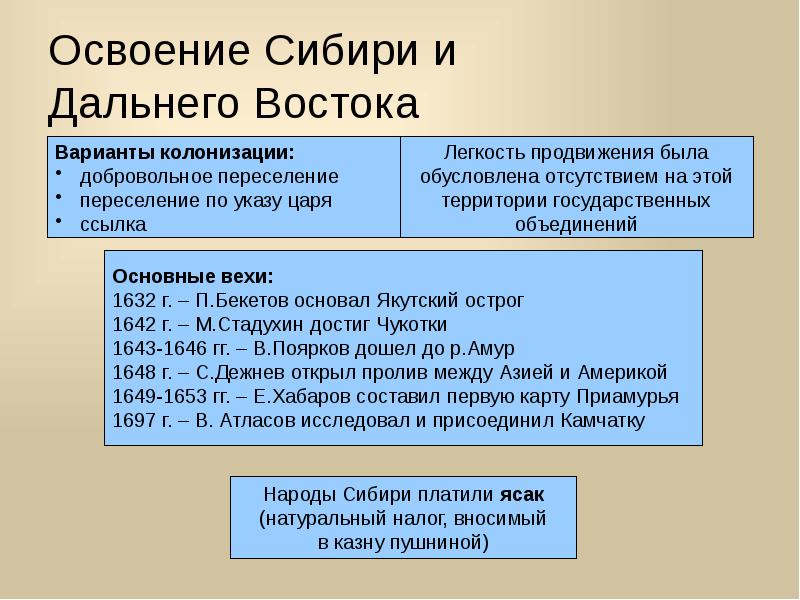 Свечников презентации по истории россии