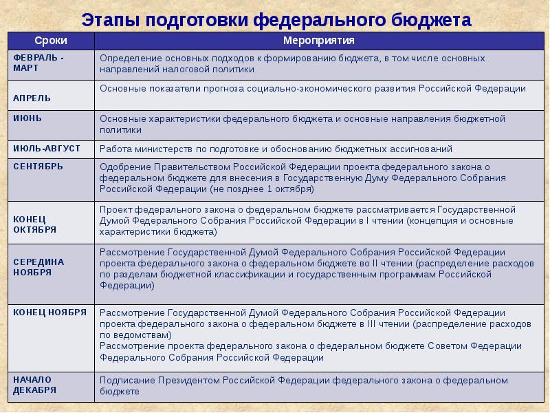 4 назовите основных участников проекта и их полномочия