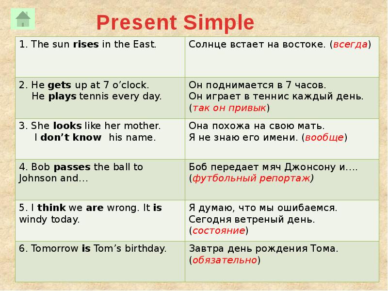 Present перевод на русский. Предложения в презенсимпл. Present simple предложения. Предложения в презент Симпл. Предложения презент симп.