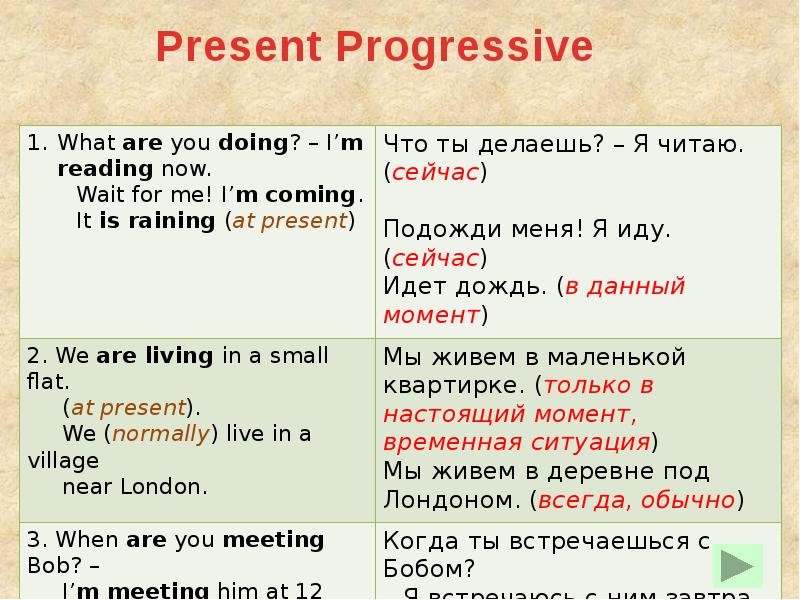 Present simple present continuous презентация 6 класс