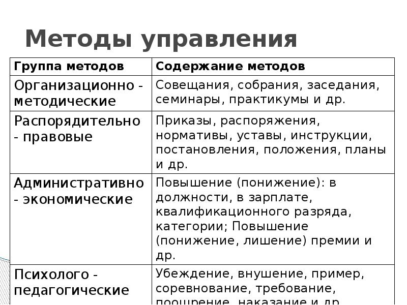 Технология управленческой деятельности 9 класс презентация