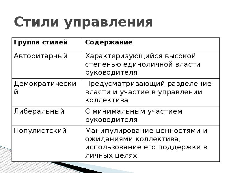 Технология управленческой деятельности 9 класс презентация