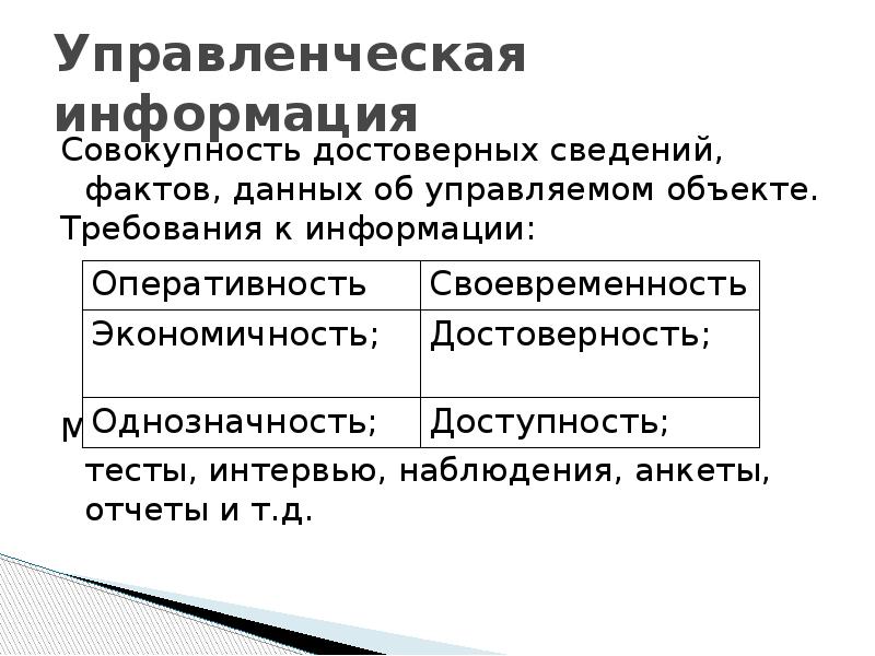 Объем управленческой информации