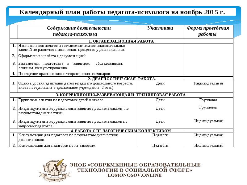 План работы практического психолога в дошкольном учреждении