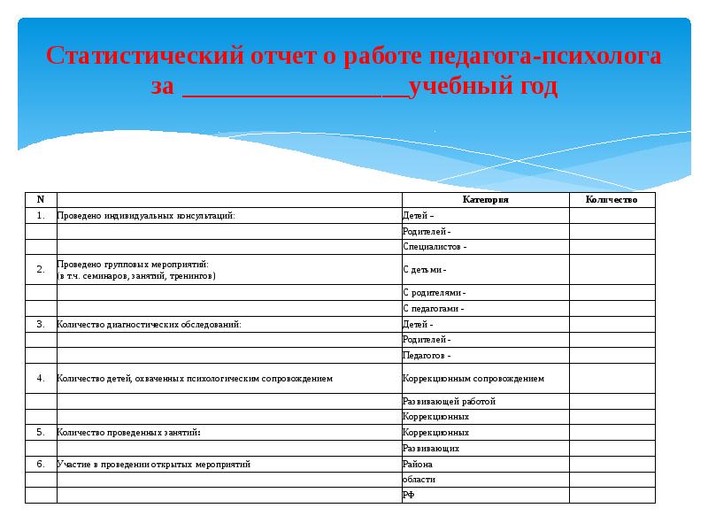 План работы педагога психолога с опекаемыми детьми в школе