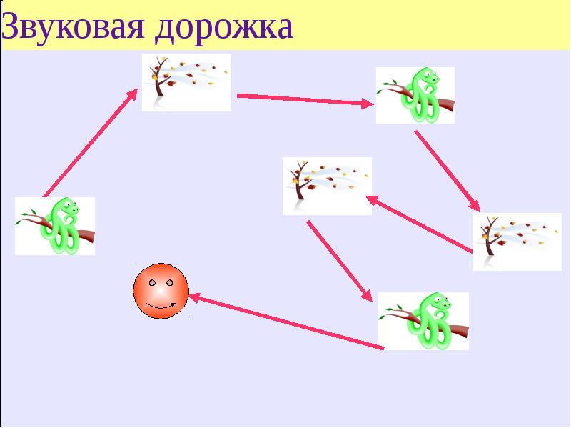 Звуковые дорожки для автоматизации звуков картинки