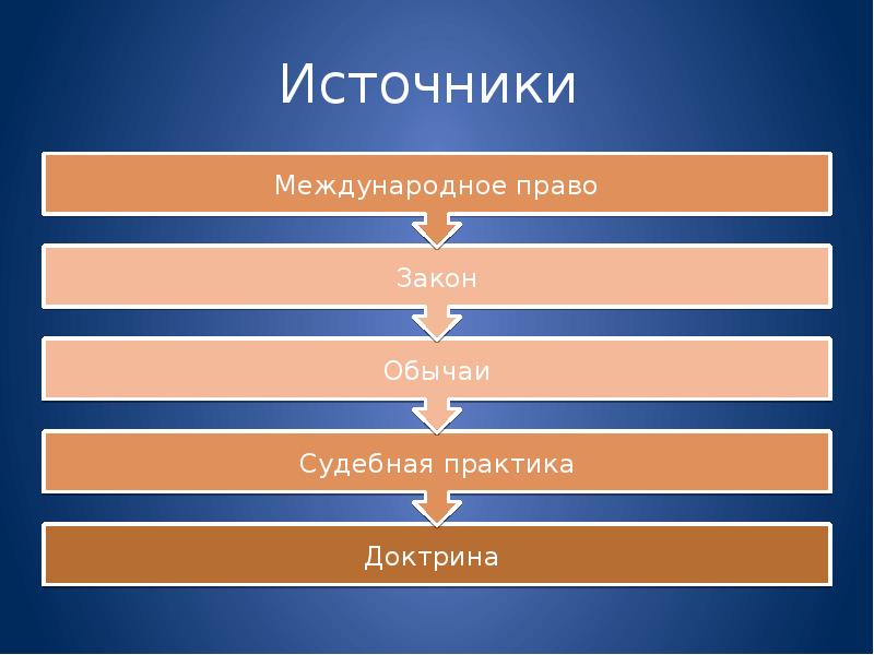 Источники скандинавского права презентация