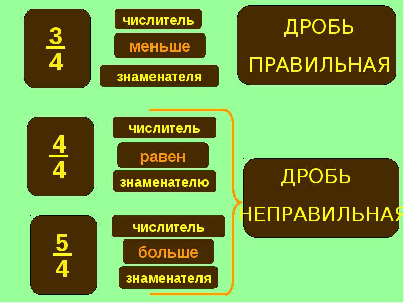 Последний урок математики в 9 классе презентация