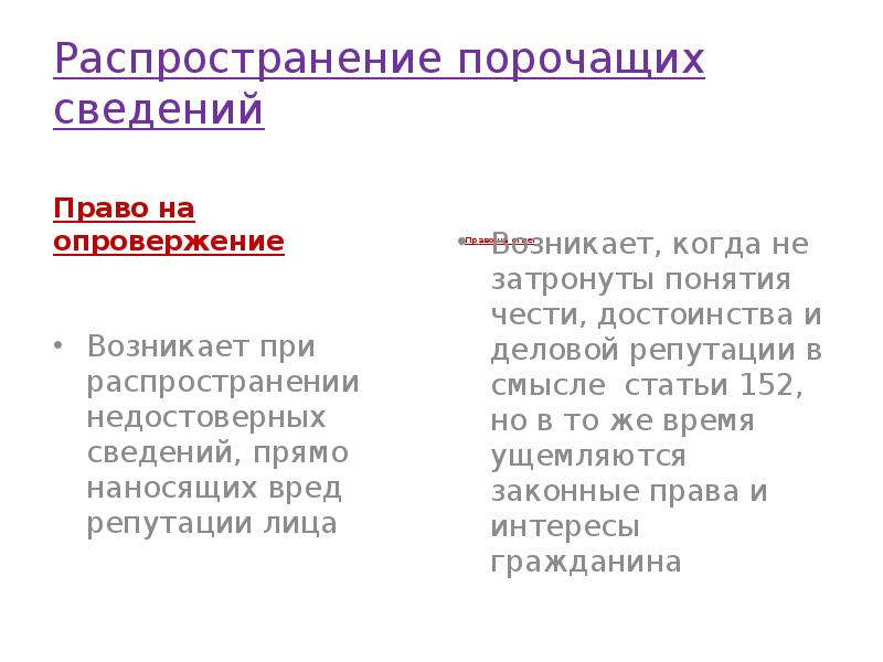 Распространение порочащих сведений
Право на опровержение Распространение порочащих сведений
Право на опровержение