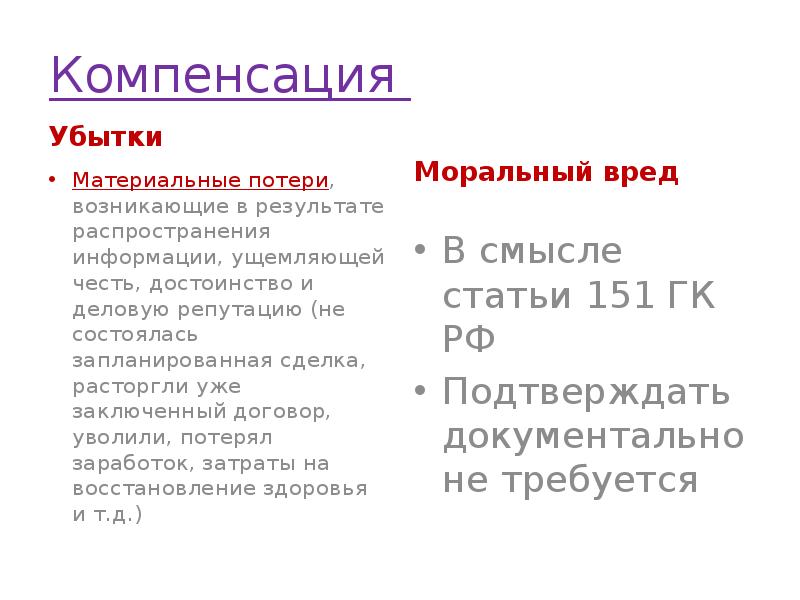 Компенсация
Убытки Компенсация
Убытки