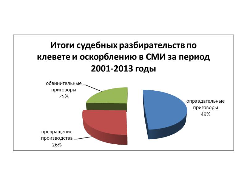 Презентация защита чести достоинства и деловой репутации