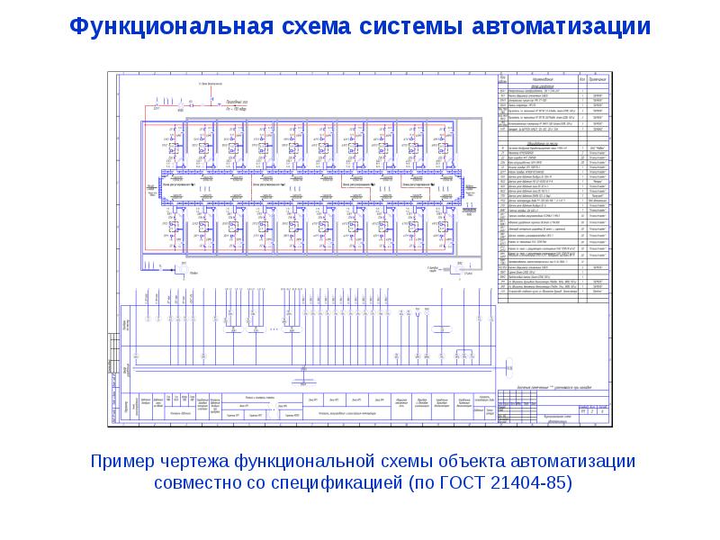 Гост функциональной схемы автоматизации