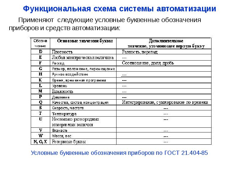 Буквенные обозначения датчиков на схемах автоматизации