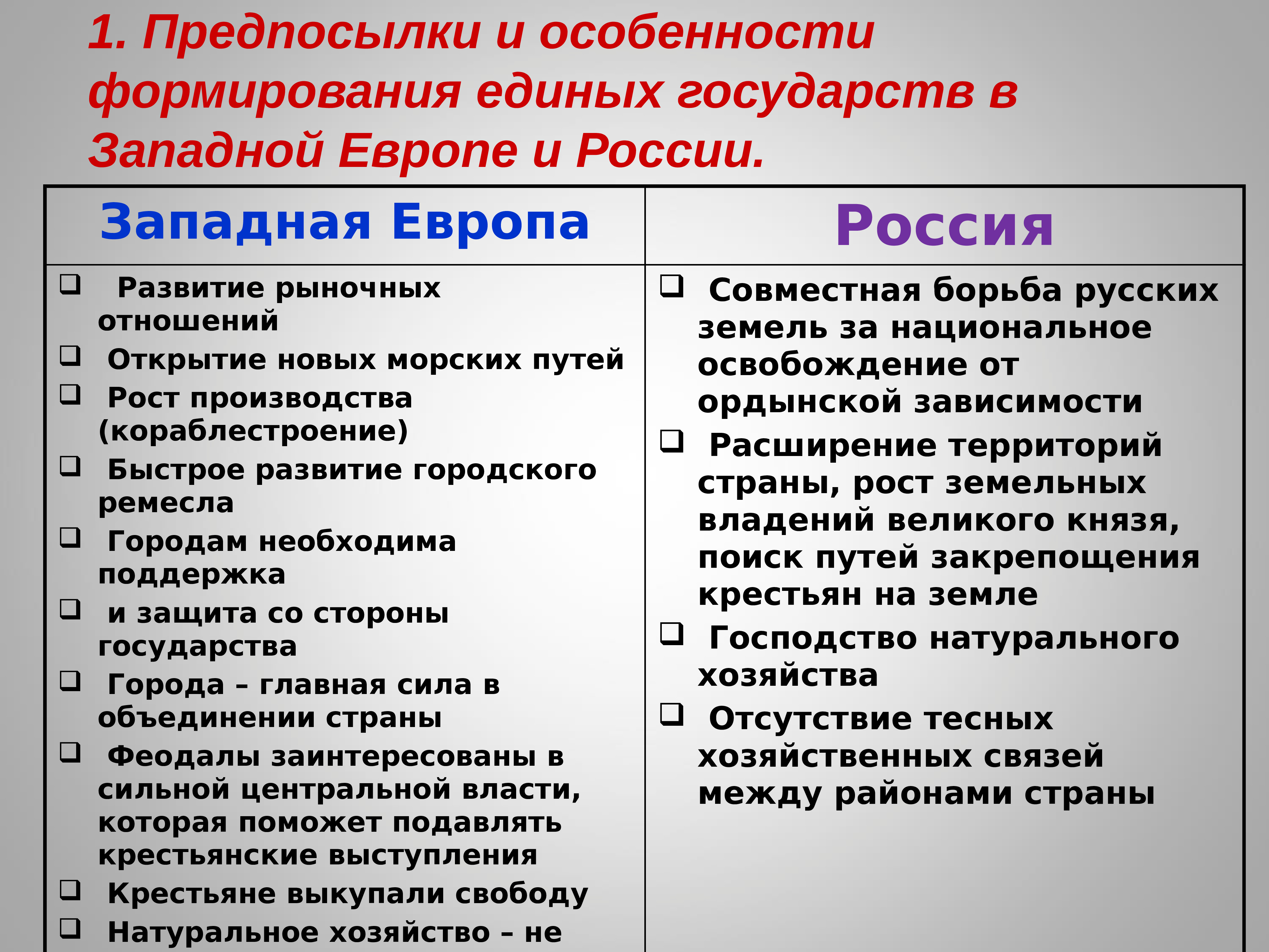 Образ единого государства. Формирование единого государства. Формирование государств в Европе и России. Предпосылки и особенности формирования единых государств. Предпосылки формирования единых государств в Европе.