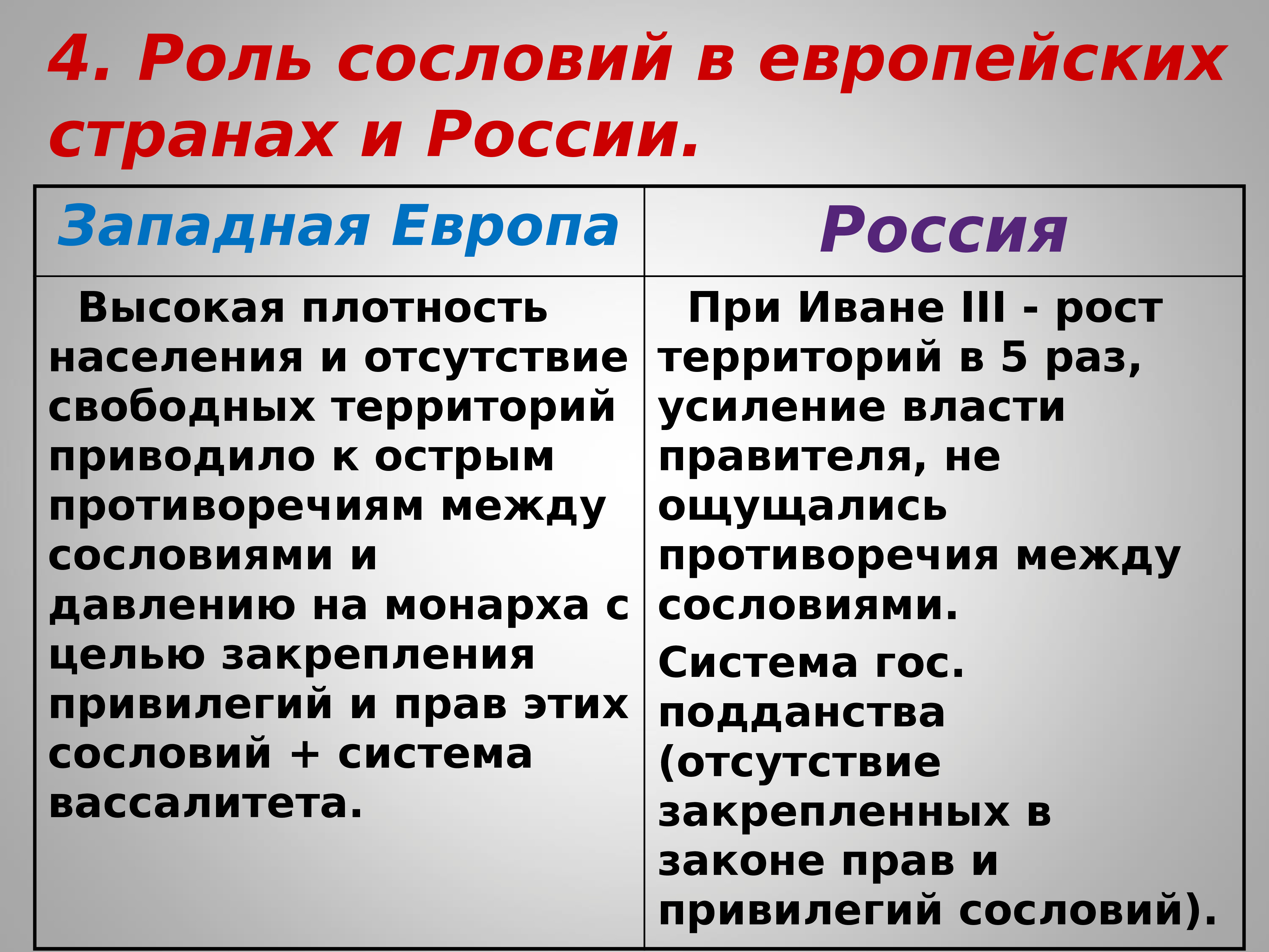 Формирование единых государств в европе и россии 7 класс презентация торкунов