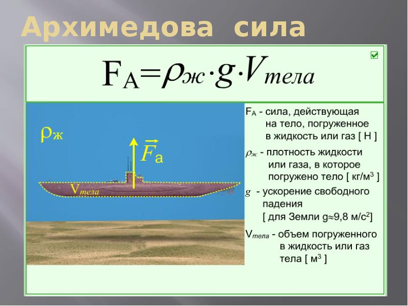 Рисунок архимедовой силы