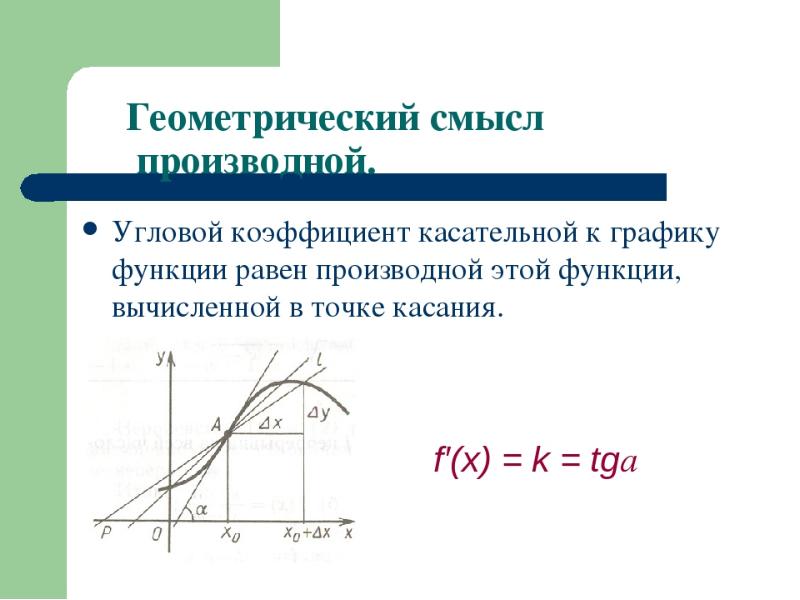 Угловой коэффициент в точке. Формула для вычисления углового коэффициента касательной. Угловой коэффициент касательной формула. Формула углового коэффициента касательной к графику функции. Формула для нахождения углового коэффициента касательной.