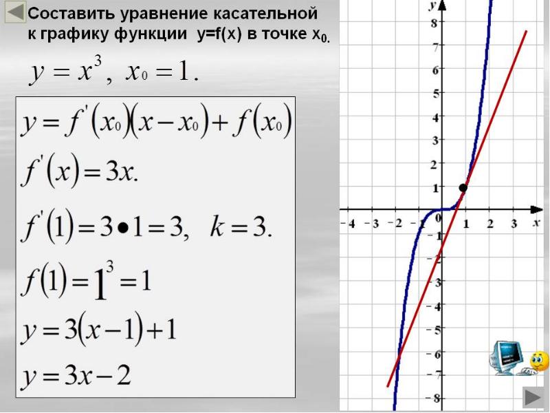 Касательное y 0 3. Уравнение касательной к графику функции y f x в точке x0. Уравнение касательной к функции в точке x0. Уравнение касательной к графику в точке x0. Уравнение касательной к графику функции y.