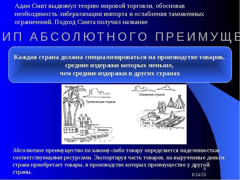 Теория абсолютных преимуществ адама смита презентация