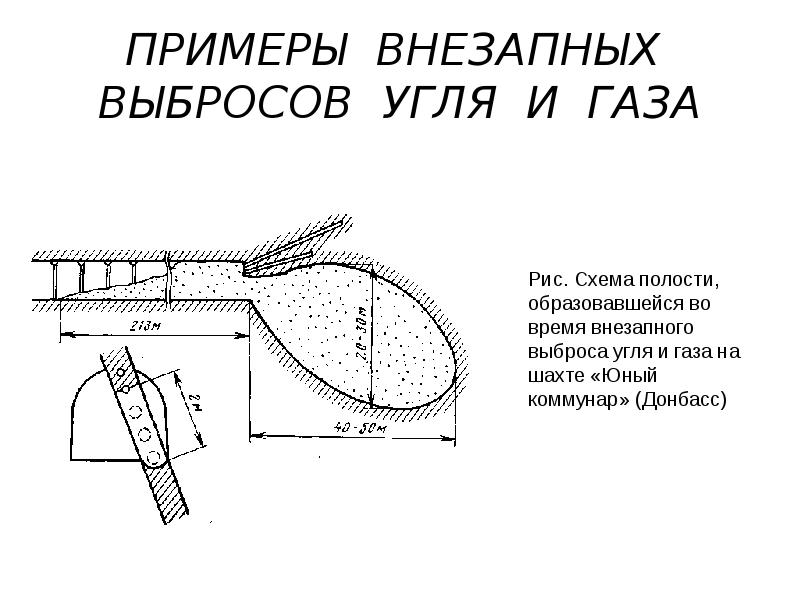 Способы предотвращения угля. Внезапный выброс угля и газа. Внезапные выбросы породы и газа. Способы предотвращения внезапных выбросов угля и газа. Признаки внезапного выброса угля и газа.