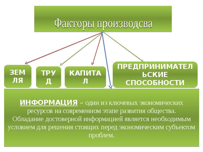 Суждения о факторах производства и факторных доходах