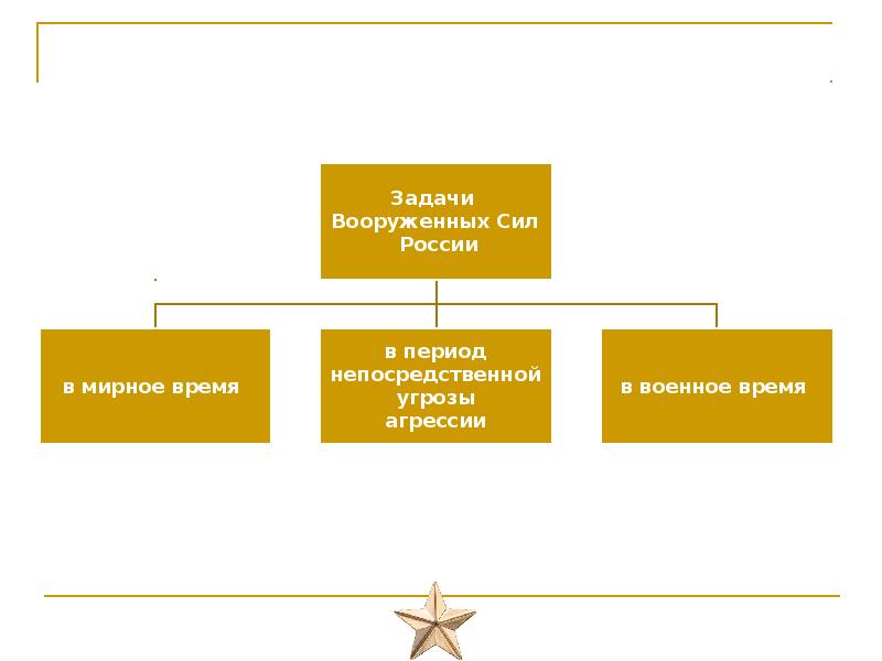 Функции и основные задачи современных вооруженных сил рф презентация