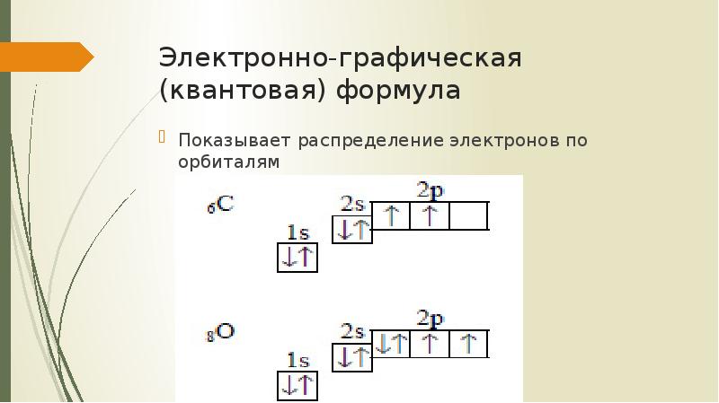 Электронно графическая схема натрия