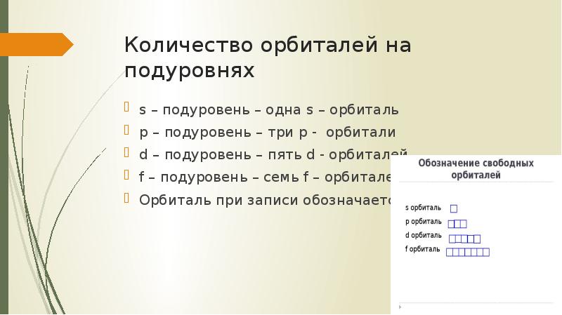 Распределение электронов по энергетическим уровням водорода