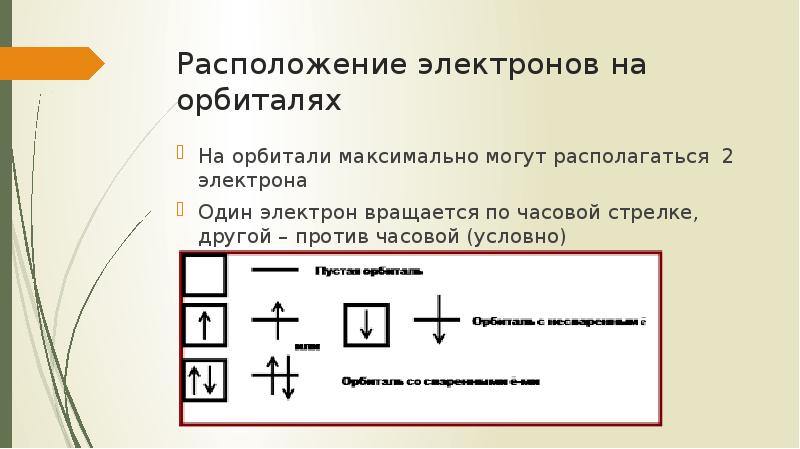 Схема распределения электронов по энергетическим уровням калия