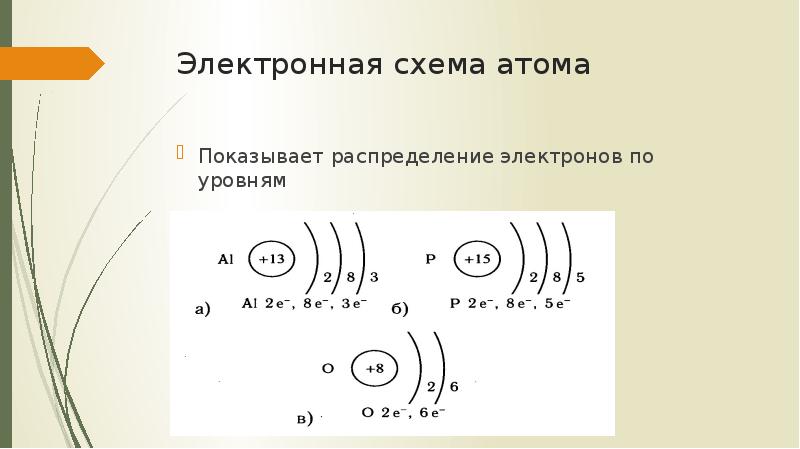 Схема распределения электронов по энергетическим уровням калия