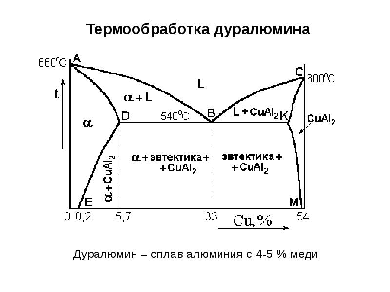 Обработка сплавов. Термическая обработка. Термообработка мл3.