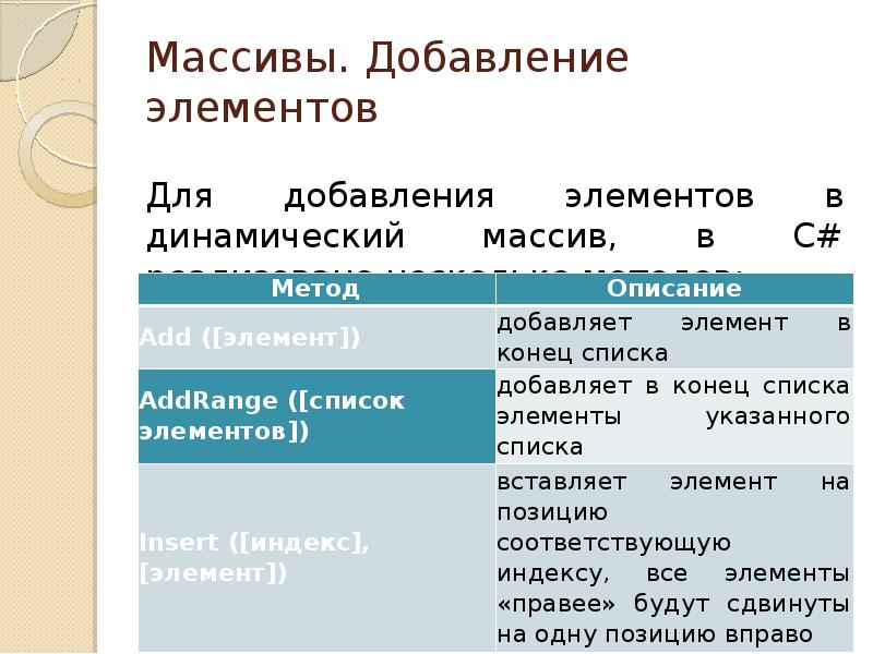 Добавление элемента в массив. Добавление элемента в динамический массив.