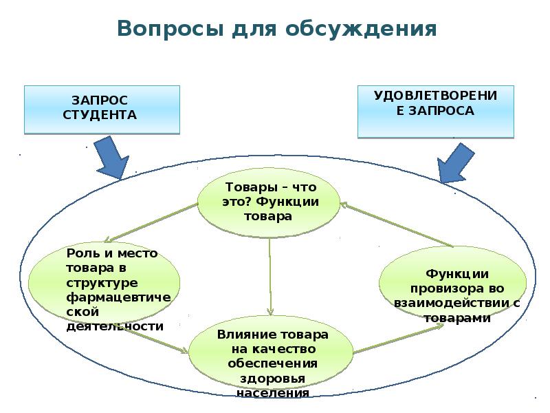 Охрана здоровья сельского населения ответы