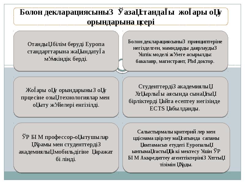 Қазақстандағы білім беру жүйесі презентация