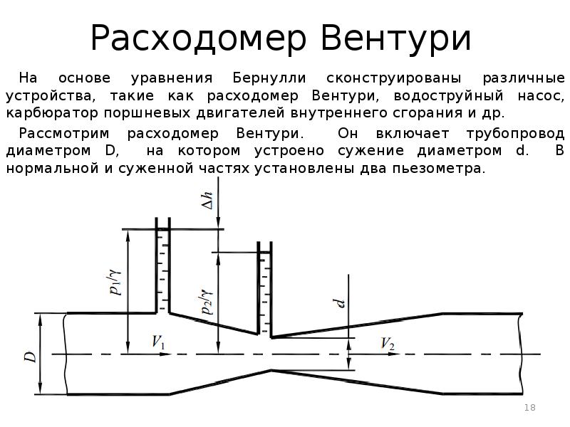 Диаграмма уравнения бернулли