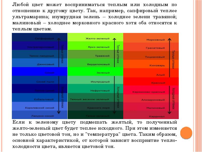 Какие цвета в презентации воспринимаются лучше