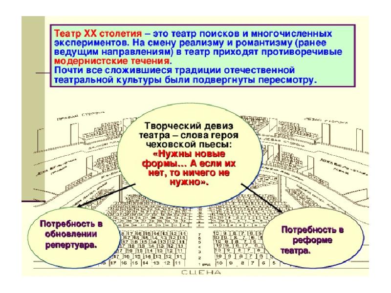 Направления в театре. Какие виды театров. Театр какое направление. Театр какое направление. Театрализованной деятельности.