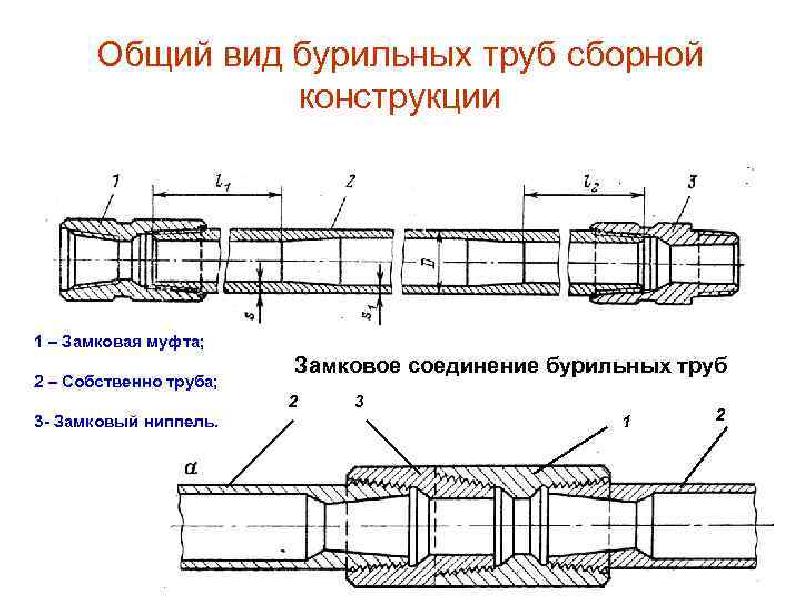 Муфтовое соединение на чертеже