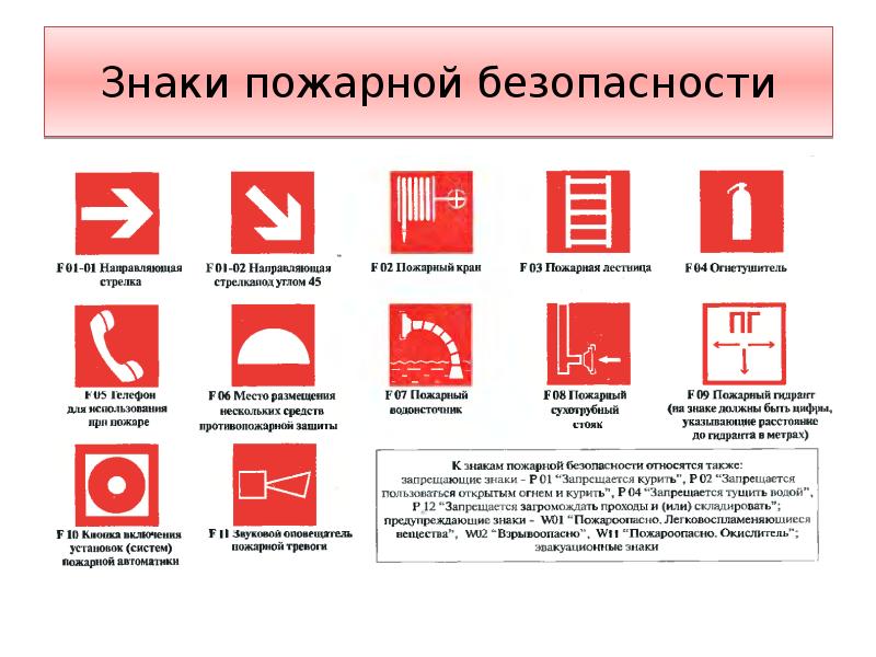 Обозначение пожарных машин на схемах