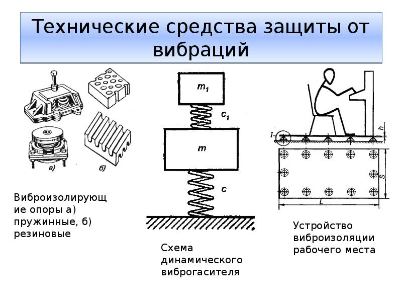 Защита от вибрации рисунок