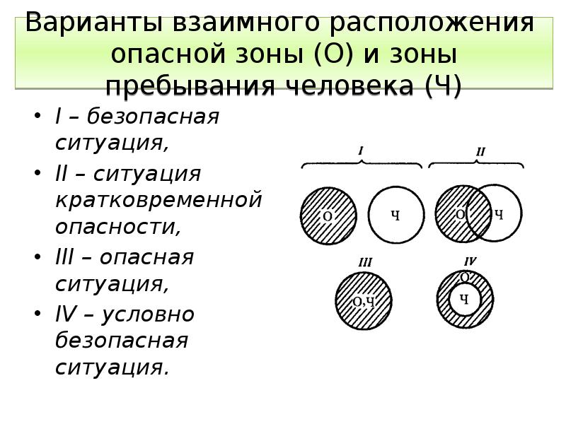 На рисунке представлено расположение гомосферы и ноксосферы характеризующее