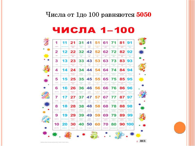 1 2 3 4 до 100. Числа от 1 до 100. Таблица чисел до 100. . 