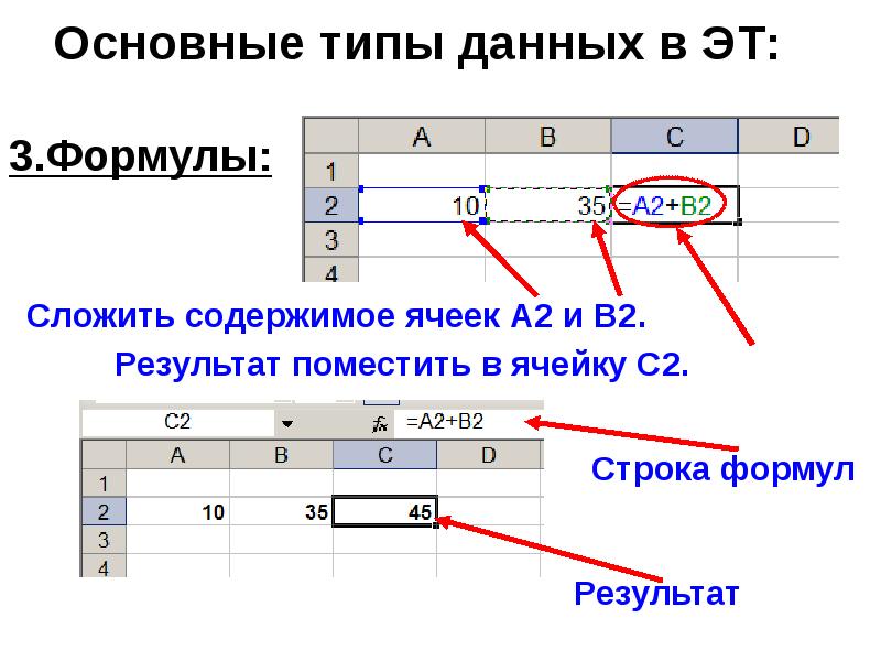 Строка формул в таблице. Основные типы данных в электронных таблицах. Обозначение ячейки в электронной таблице. Данные в ячейках электронных таблиц. Вид электронной таблицы на экране.