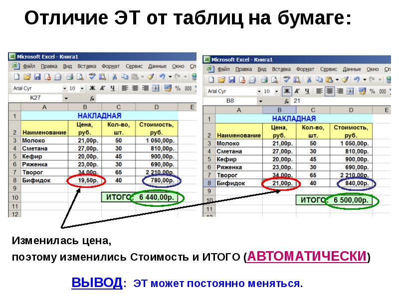 Возможности электронных таблиц презентация