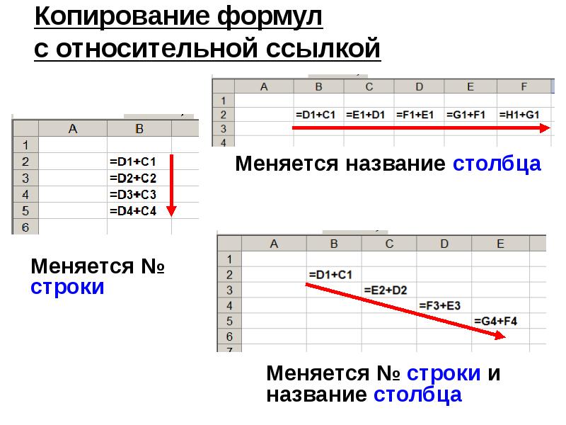 Формула копирования