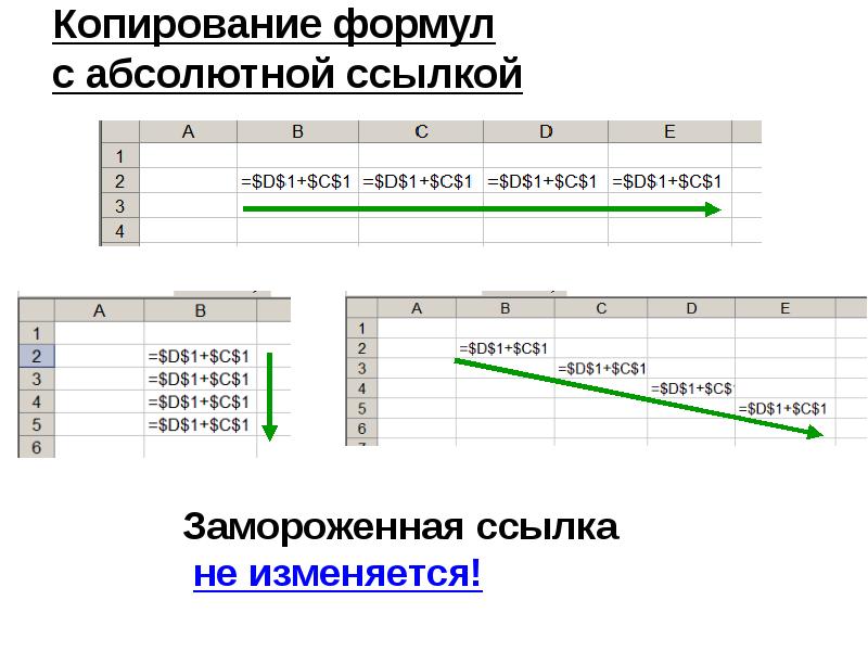 Формула абсолютной ссылки