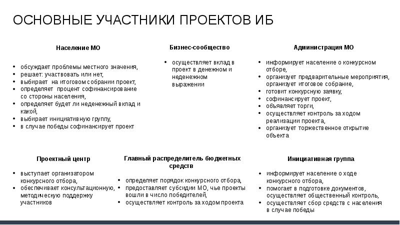 Основные участники проекта изменений