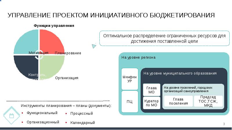 Курсовая бюджетирование проекта