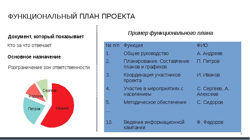 Модель управления проектом инициативного бюджетирования