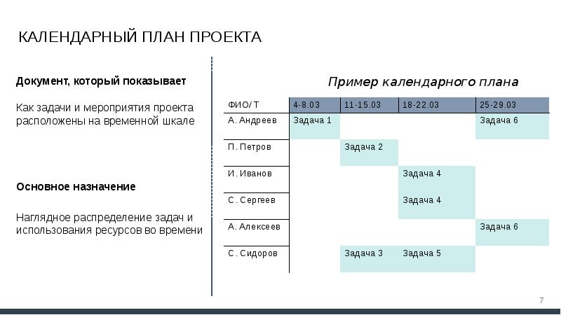 Планирование ресурсов проекта пример